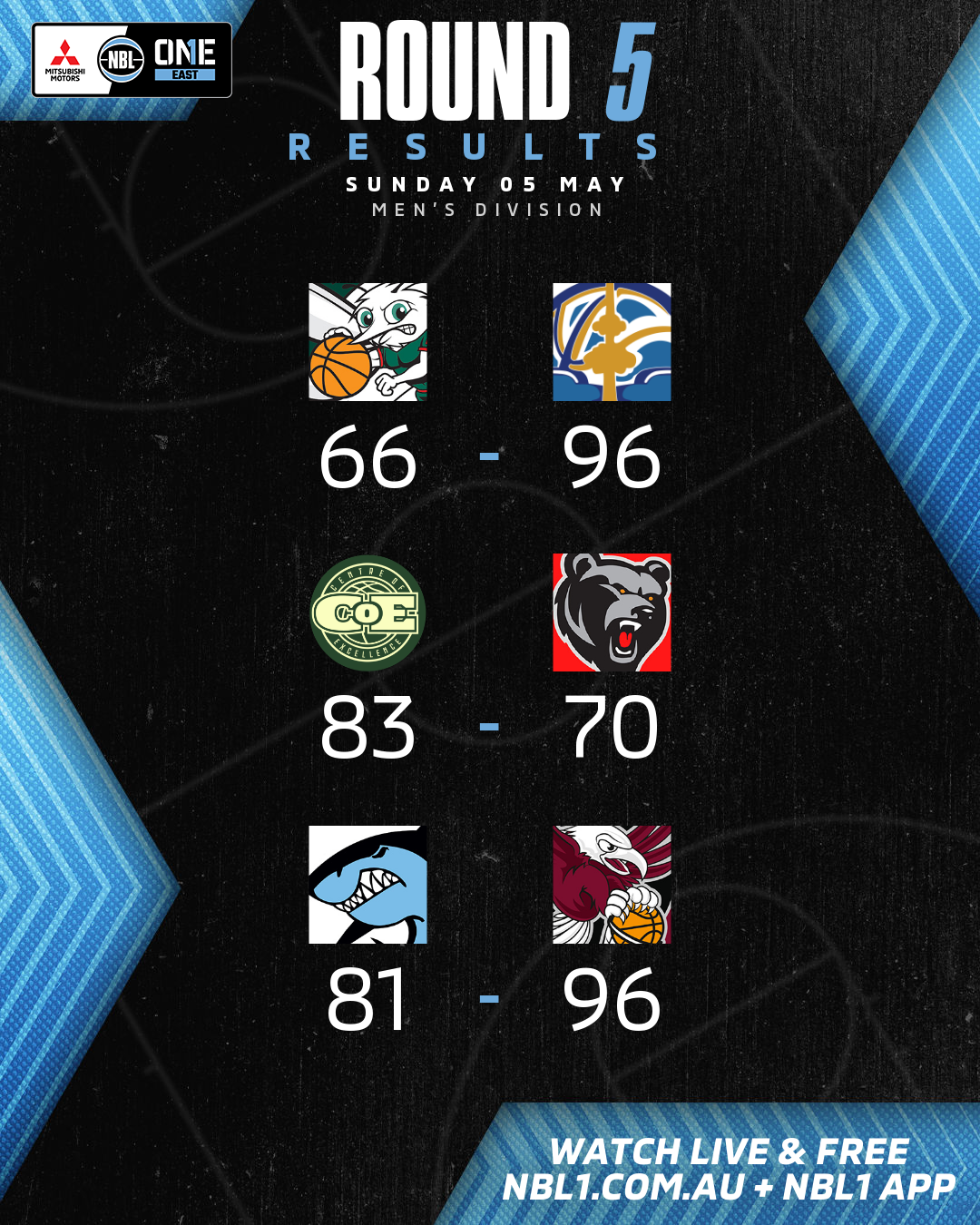 Nbl1   Round Results 2024 Graphic   Hills Vs Canberra And More   4x5 (png)