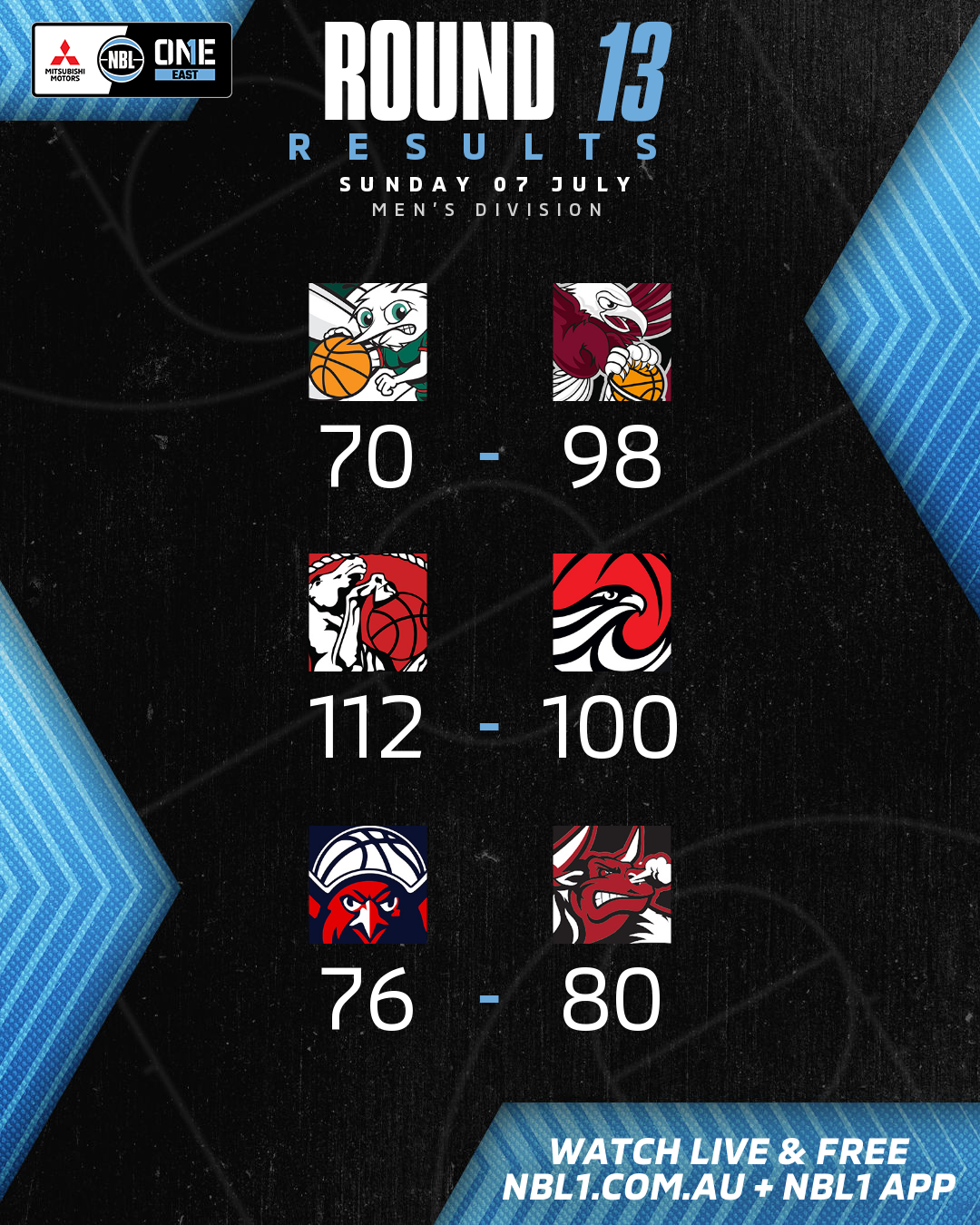 Nbl1   Round Results 2024 Graphic   Hills Vs Manly Warringah And More   4x5 (png) (1)