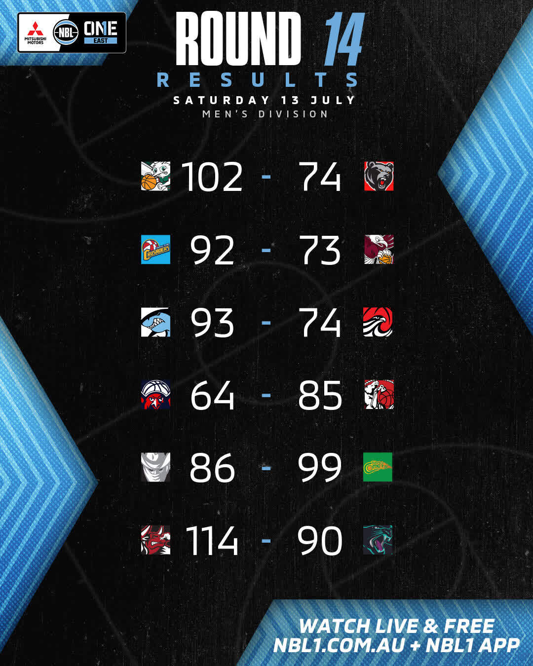 Nbl1   Round Results 2024 Graphic   Hills Vs Norths Bears And More   4x5 (jpg)