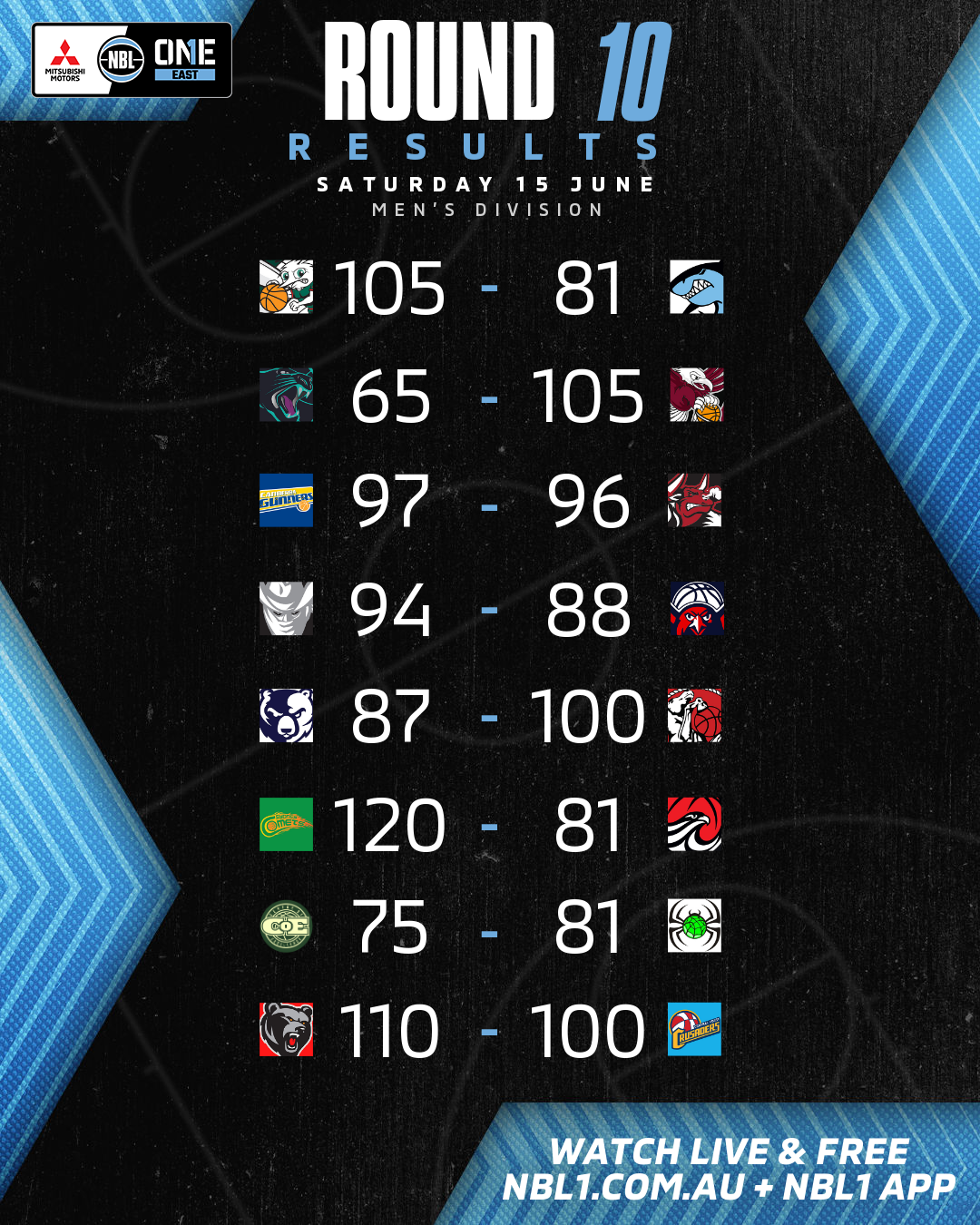 Recap NBL1 East | Round 10 Saturday