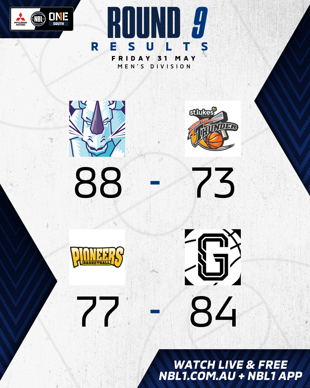 Nbl1   Round Results 2024 Graphic   Hobart Vs Nw Tasmania And More   4x5 (png)