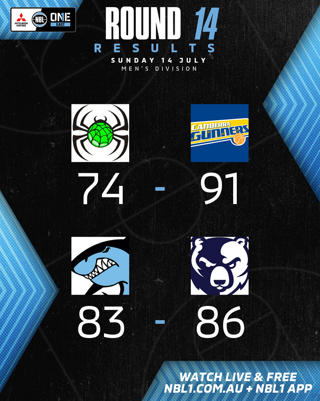 Nbl1   Round Results 2024 Graphic   Hornsby Ku Ring Gai Vs Canberra And More   4x5 (png)