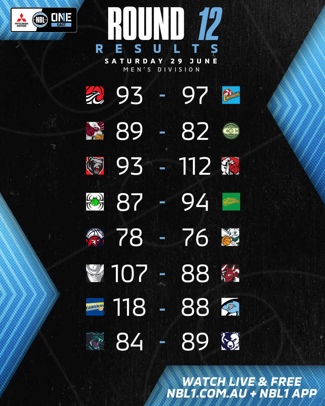 Nbl1   Round Results 2024 Graphic   Illawarra  Vs Central Coast And More   4x5 (jpg)