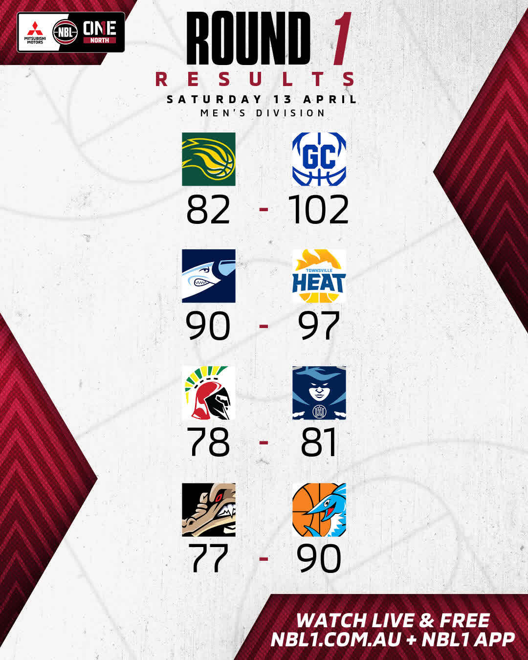 Nbl1   Round Results 2024 Graphic   Ipswich Vs Gold Coast And More   4x5 (jpg)