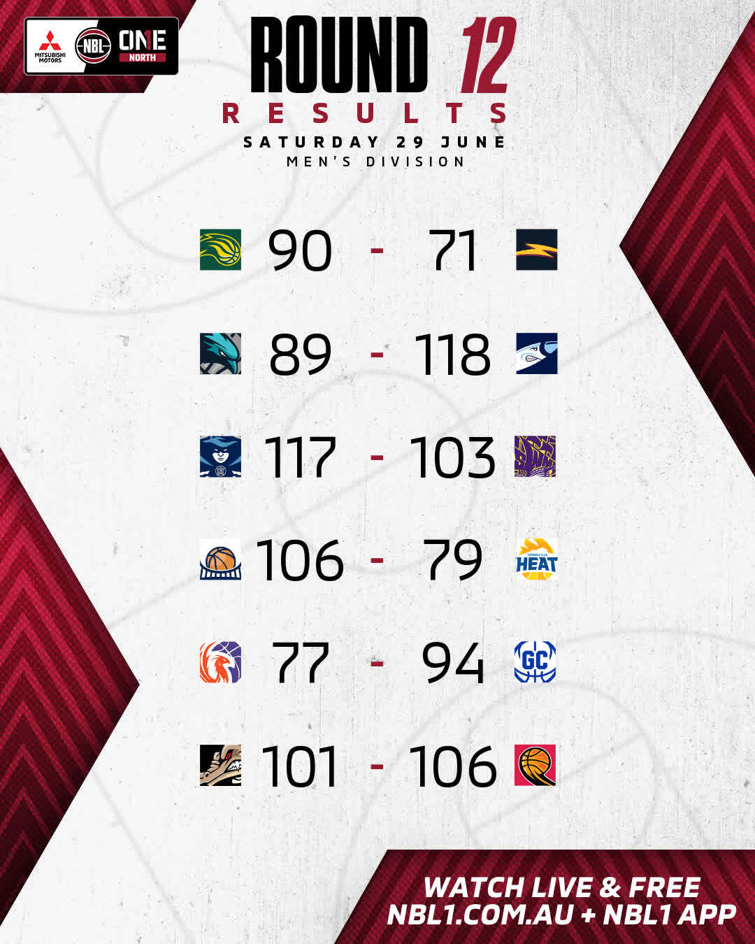 Nbl1   Round Results 2024 Graphic   Ipswich Vs Logan And More   4x5 (jpg) (1)