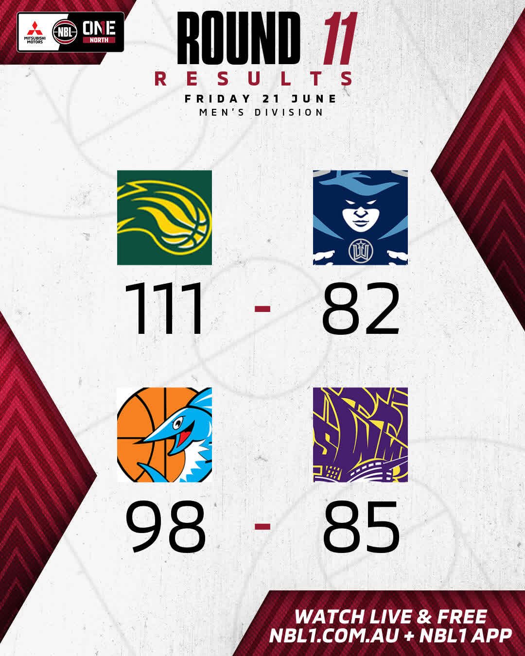 Nbl1   Round Results 2024 Graphic   Ipswich Vs Northside And More   4x5 (jpg)