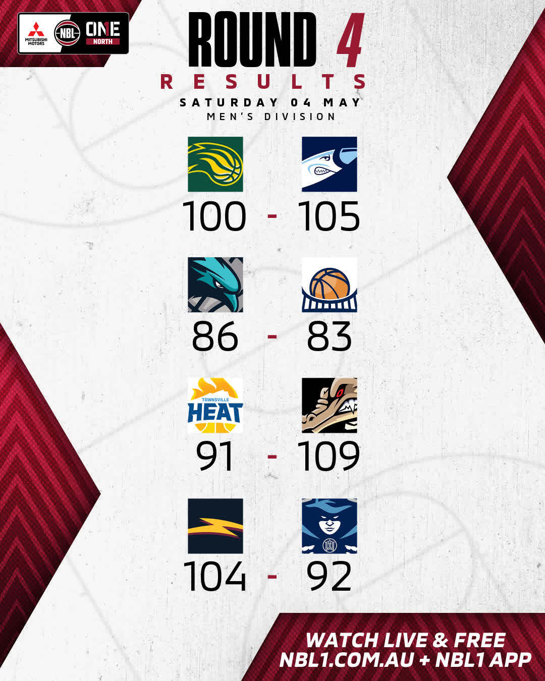 Nbl1   Round Results 2024 Graphic   Ipswich Vs Rockhampton And More   4x5 (jpg)