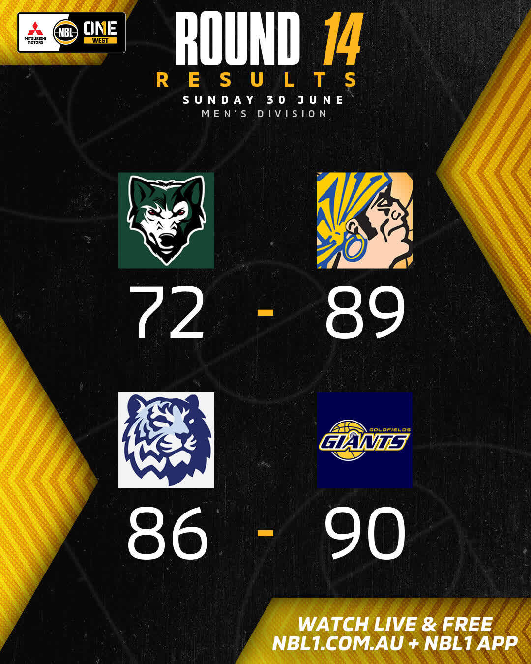 Nbl1   Round Results 2024 Graphic   Joondalup Vs Geraldton And More   4x5 (jpg)