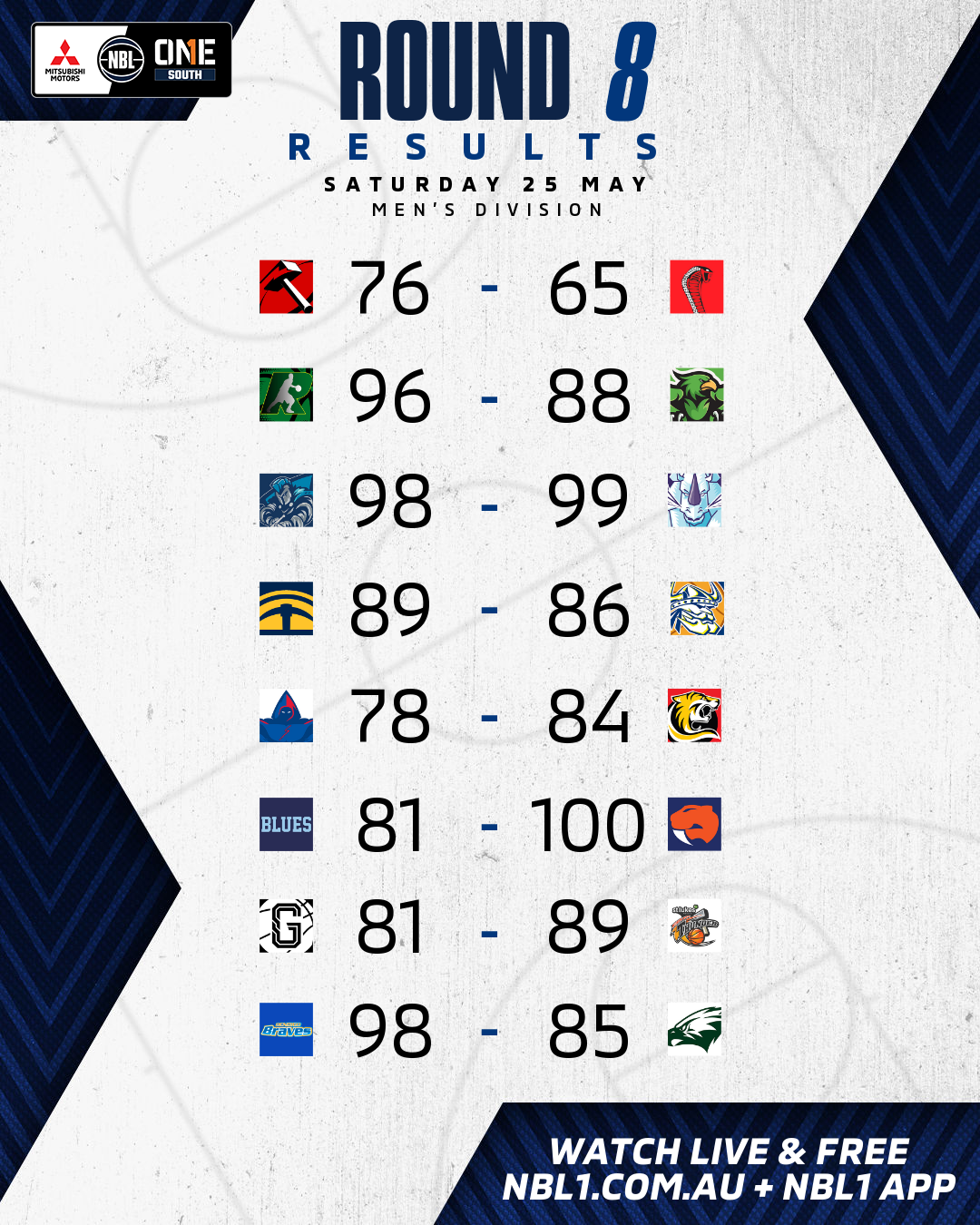 Nbl1   Round Results 2024 Graphic   Keilor Vs Kilsyth Cobras And More   4x5 (png)