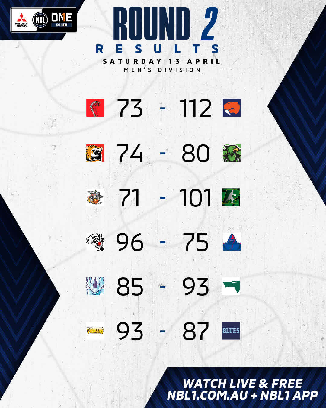 Nbl1   Round Results 2024 Graphic   Kilsyth Cobras Vs Sandringham Sabres And More   4x5 (jpg)