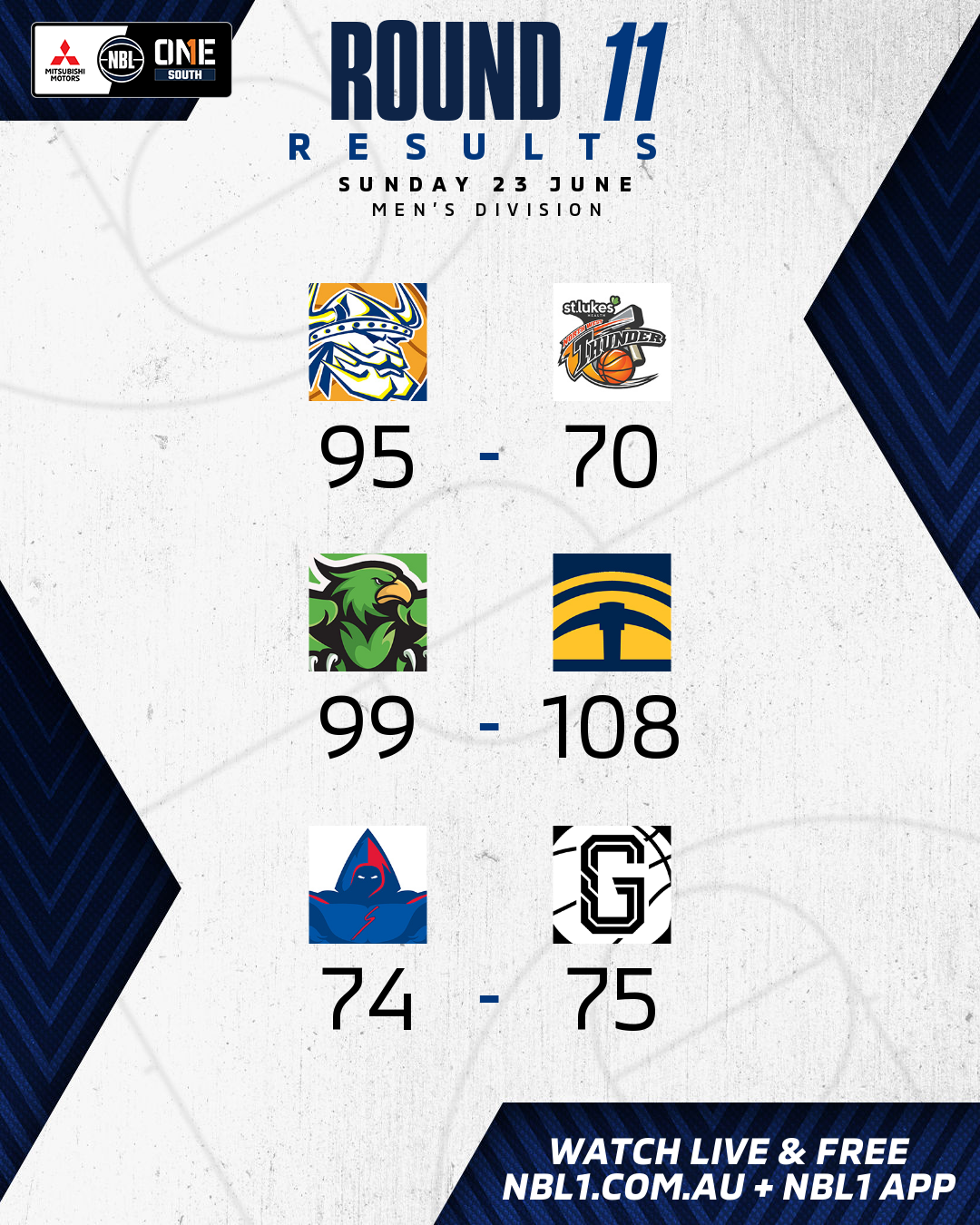 Nbl1   Round Results 2024 Graphic   Knox Raiders Vs Nw Tasmania And More   4x5 (png)