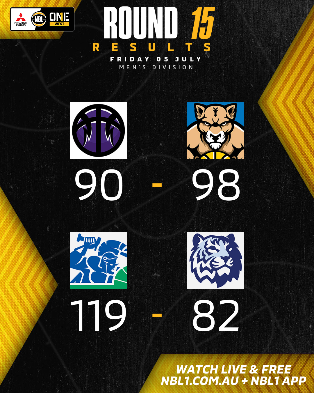 Nbl1   Round Results 2024 Graphic   Lakeside Vs Cockburn And More   4x5 (png)