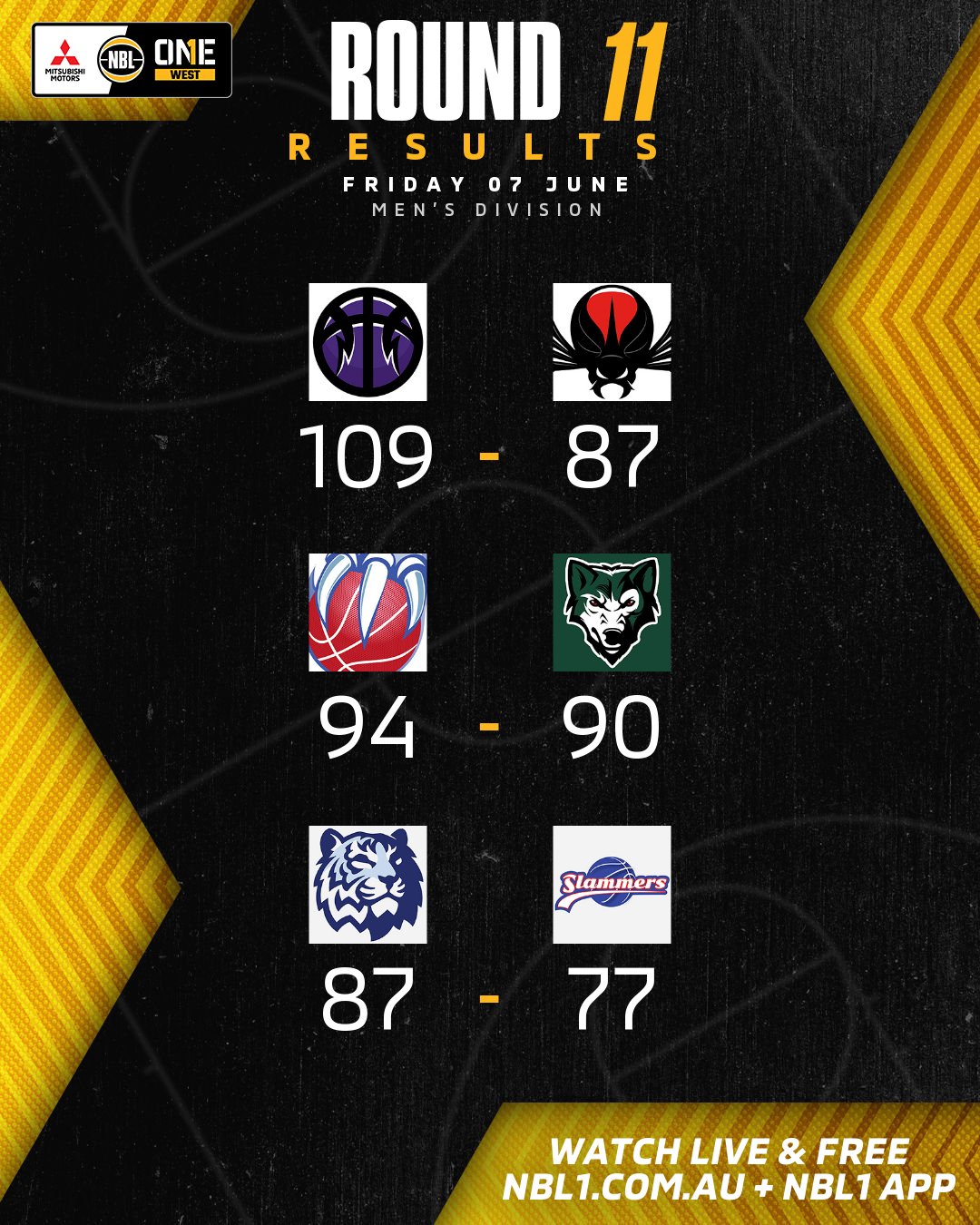 Nbl1   Round Results 2024 Graphic   Lakeside Vs Perth And More   4x5 (png)