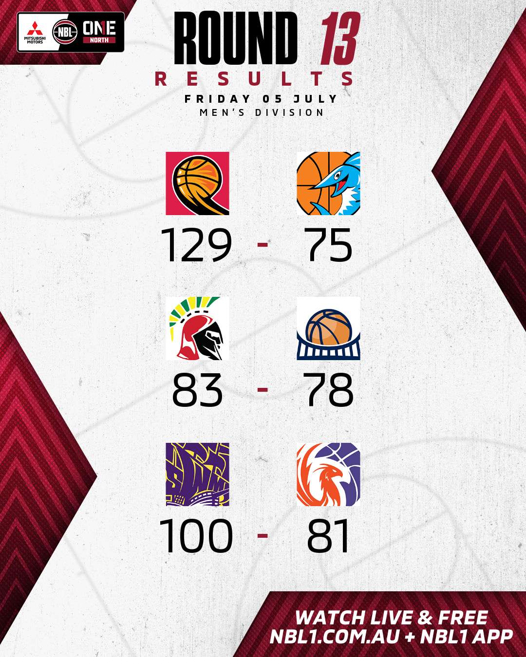 Nbl1   Round Results 2024 Graphic   Mackay Vs Cairns And More   4x5 (png)