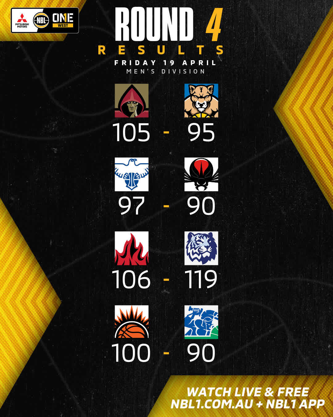 Nbl1   Round Results 2024 Graphic   Mandurah Vs Cockburn And More   4x5 (jpg)