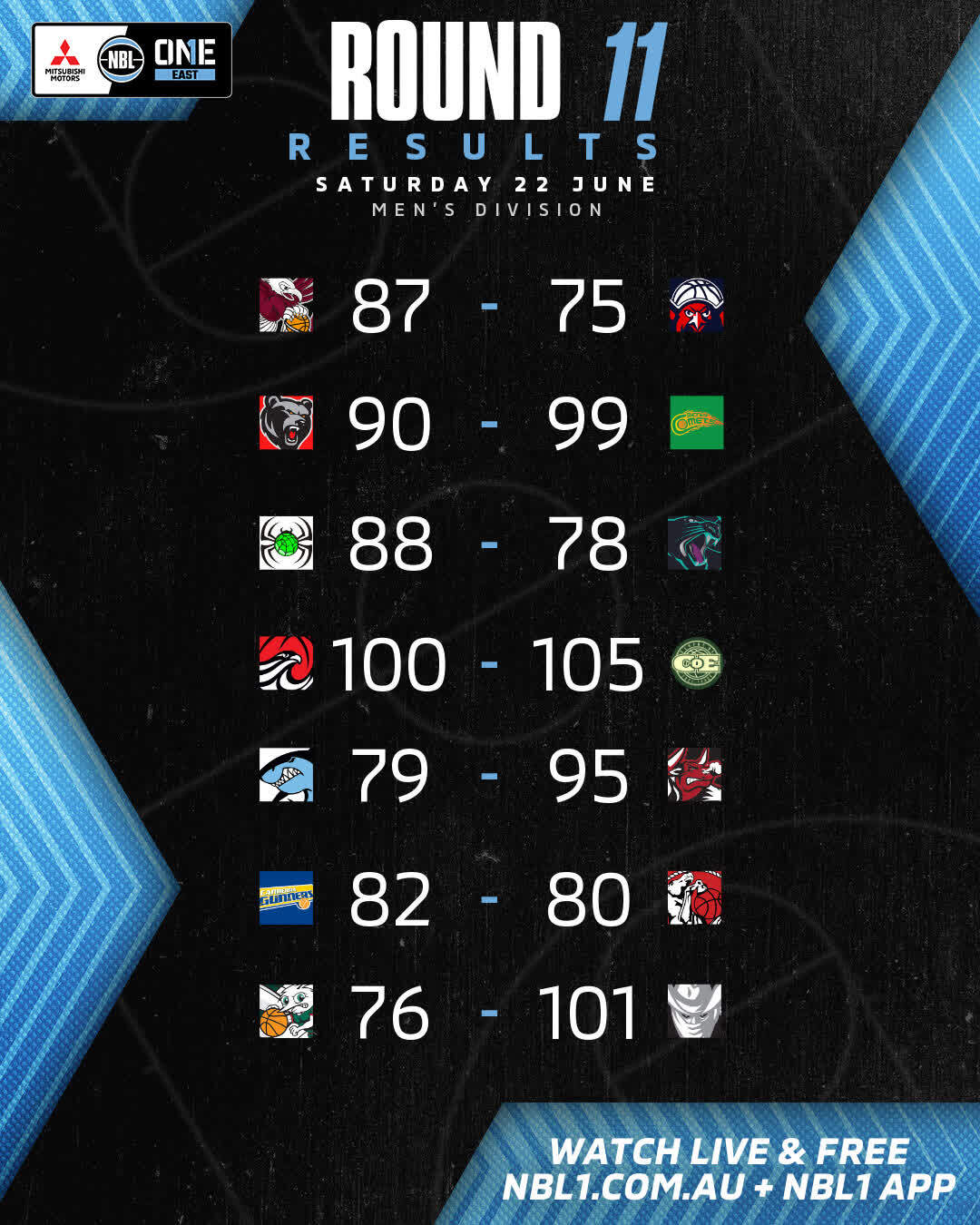 Nbl1   Round Results 2024 Graphic   Manly Warringah Vs Newcastle And More   4x5 (jpg)