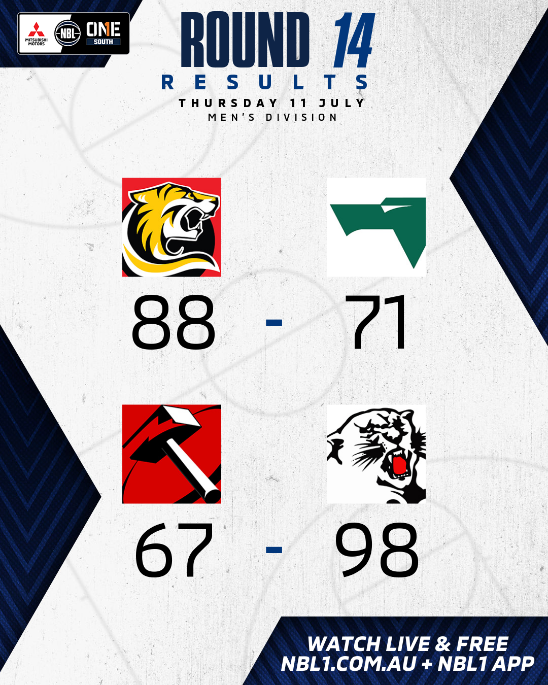 Nbl1   Round Results 2024 Graphic   Melbourne Tigers Vs Waverley And More   4x5 (png)