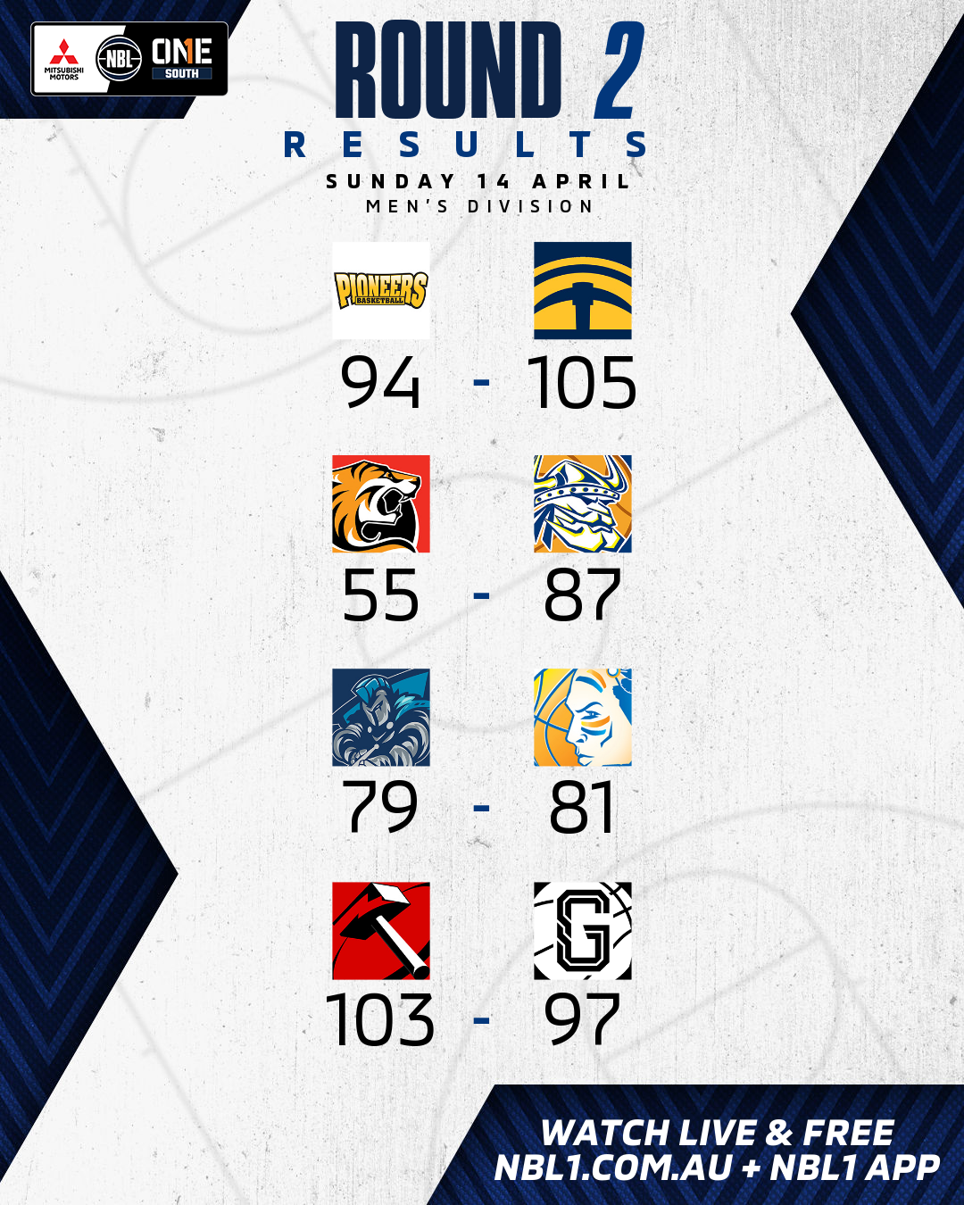 Nbl1   Round Results 2024 Graphic   Mt Gambier Pioneers Vs Ballarat Miners And More   4x5 (png)