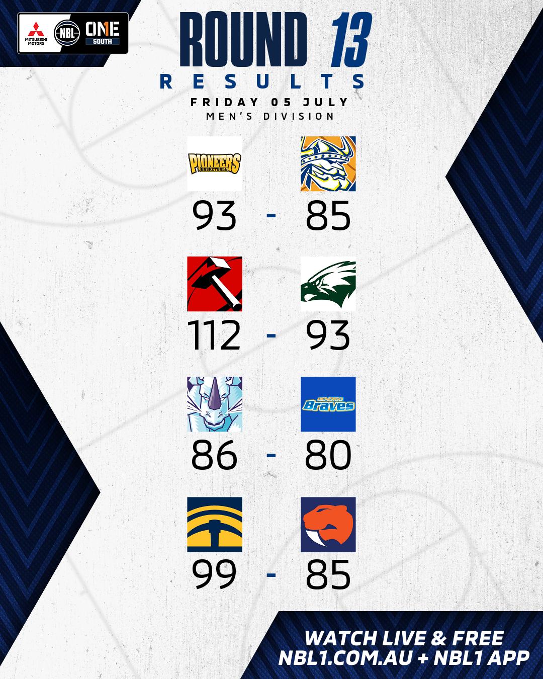 Nbl1   Round Results 2024 Graphic   Mt Gambier Pioneers Vs Knox Raiders And More   4x5 (png)