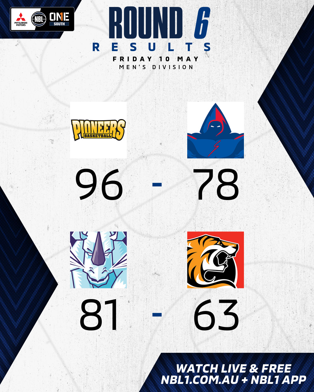 Nbl1   Round Results 2024 Graphic   Mt Gambier Pioneers Vs Nunawading Spectres And More   4x5 (png)