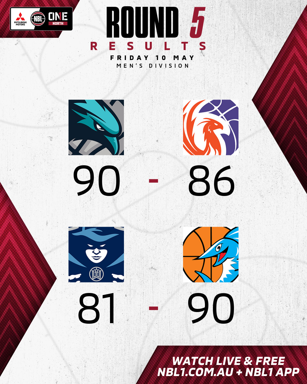 Nbl1   Round Results 2024 Graphic   North Gold Coast Vs Sunshine Coast And More   4x5 (png)