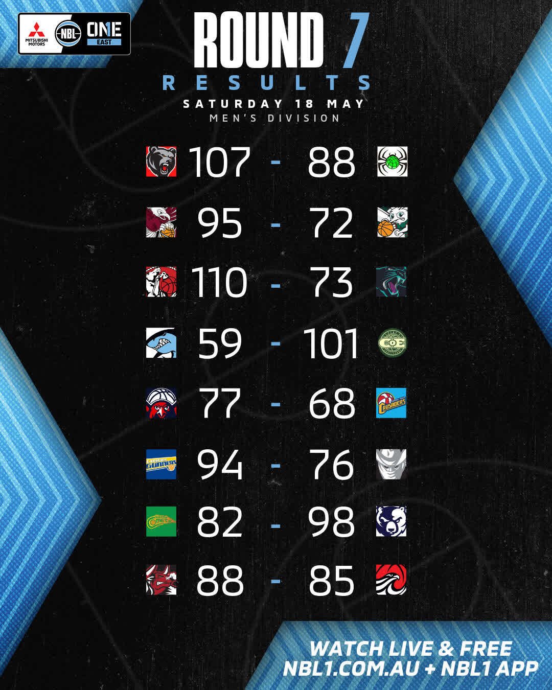 Nbl1   Round Results 2024 Graphic   Norths Bears Vs Hornsby Ku Ring Gai And More   4x5 (jpg)