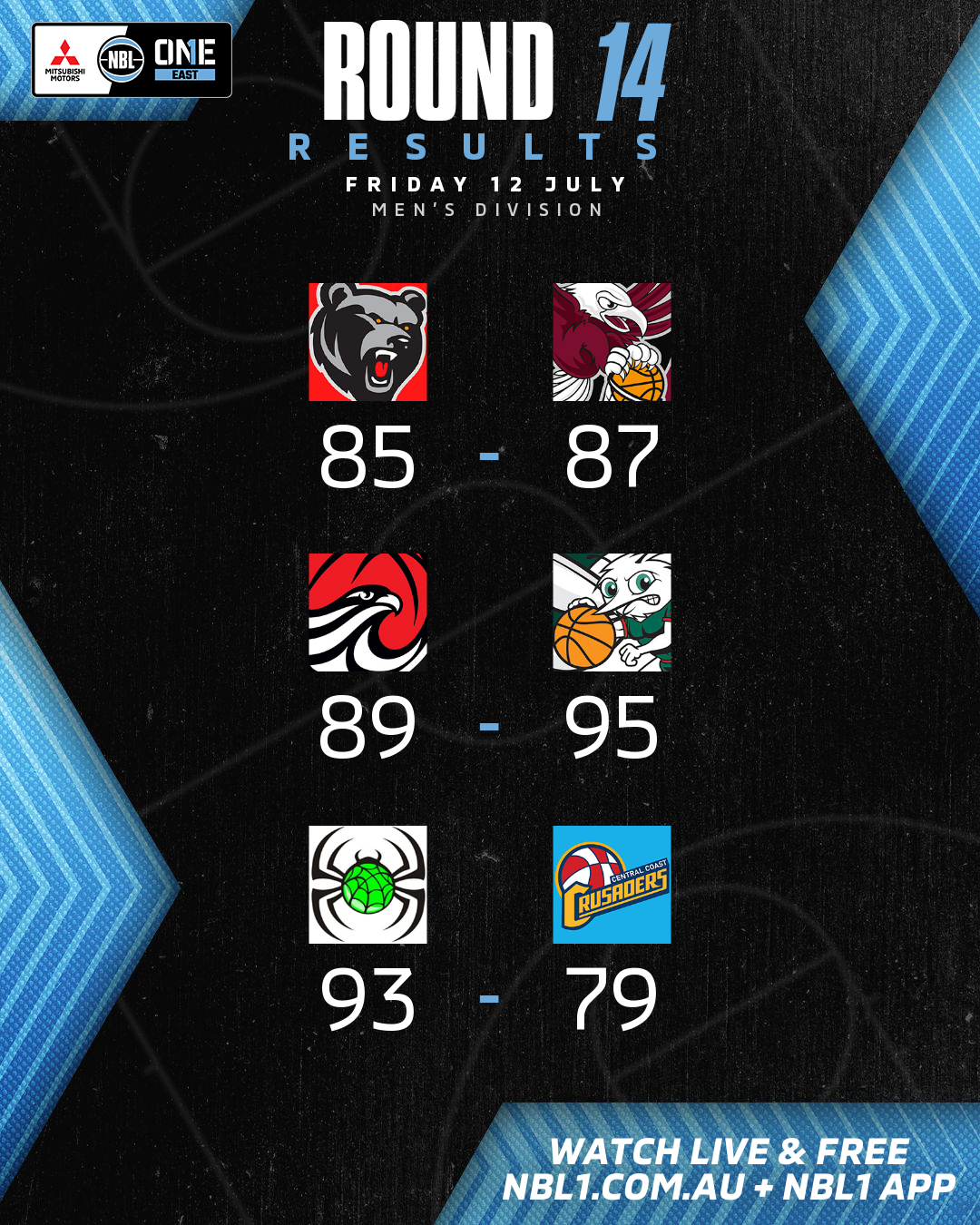 Nbl1   Round Results 2024 Graphic   Norths Bears Vs Manly Warringah And More   4x5 (png)