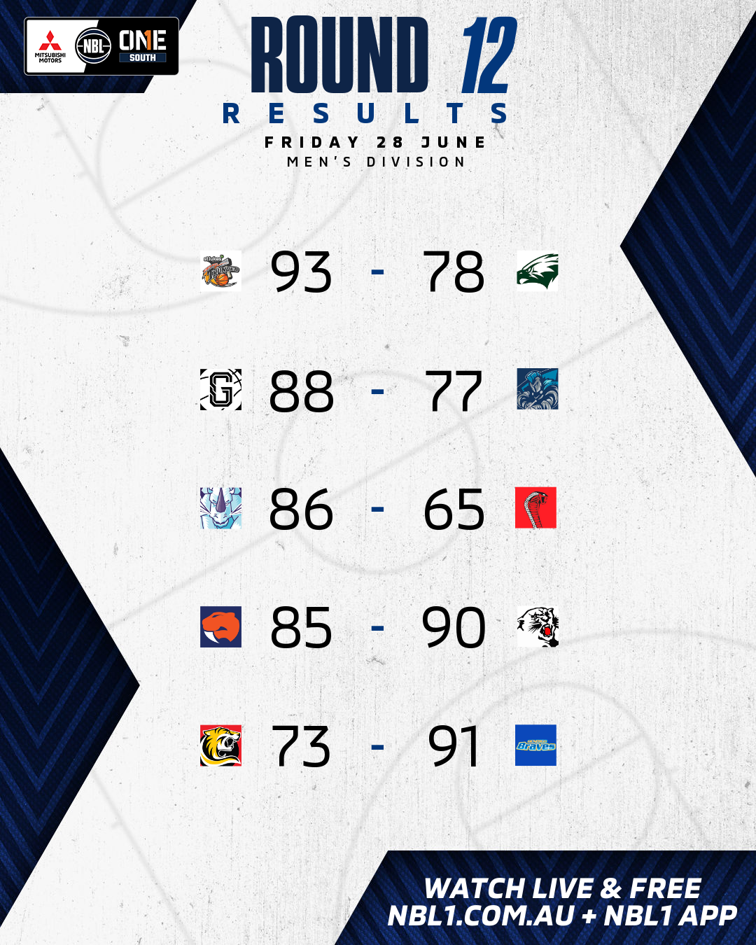 Nbl1   Round Results 2024 Graphic   Nw Tasmania Vs Diamond Valley Eagles And More   4x5 (png)