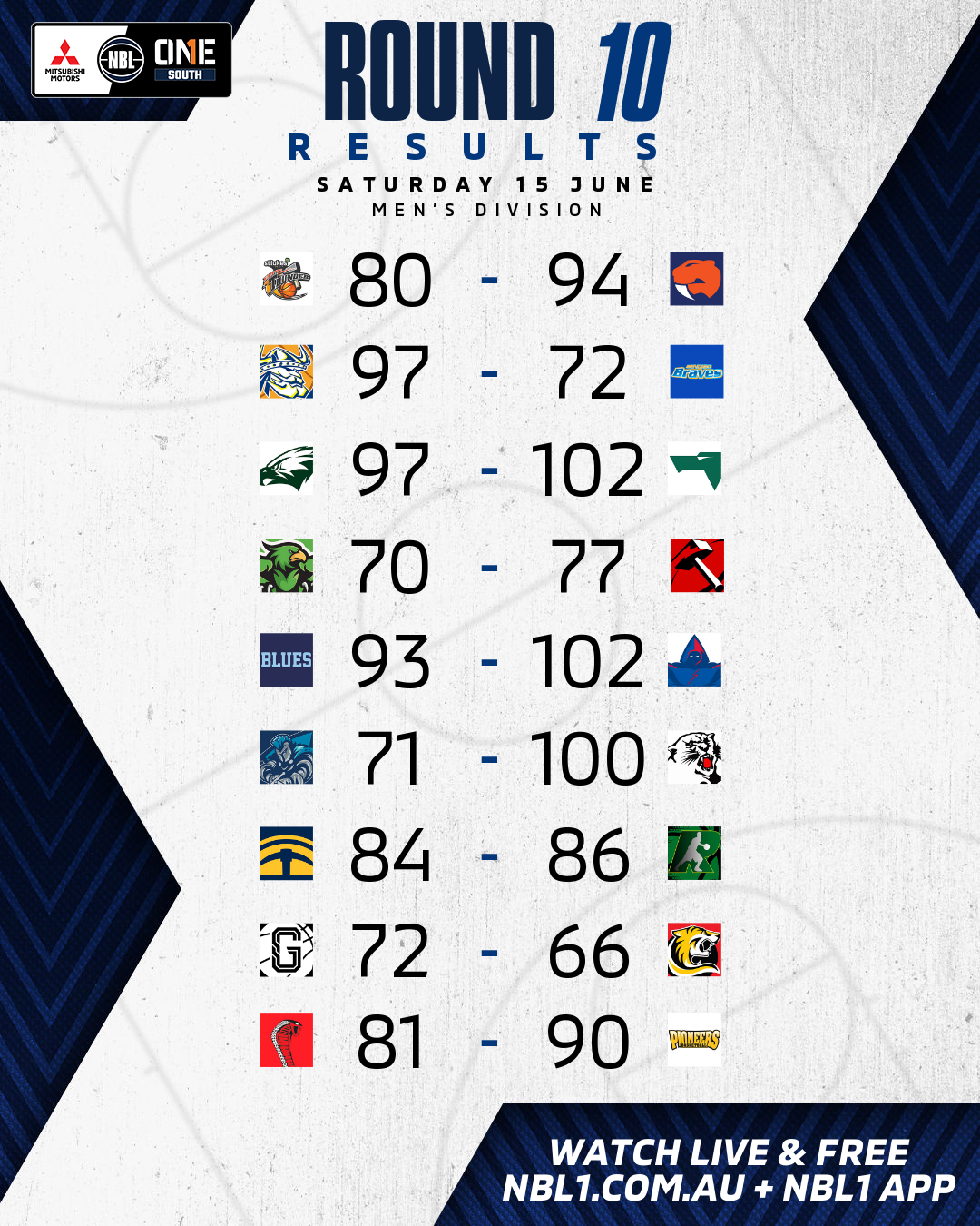 Nbl1   Round Results 2024 Graphic   Nw Tasmania Vs Sandringham Sabres And More   4x5 (png)