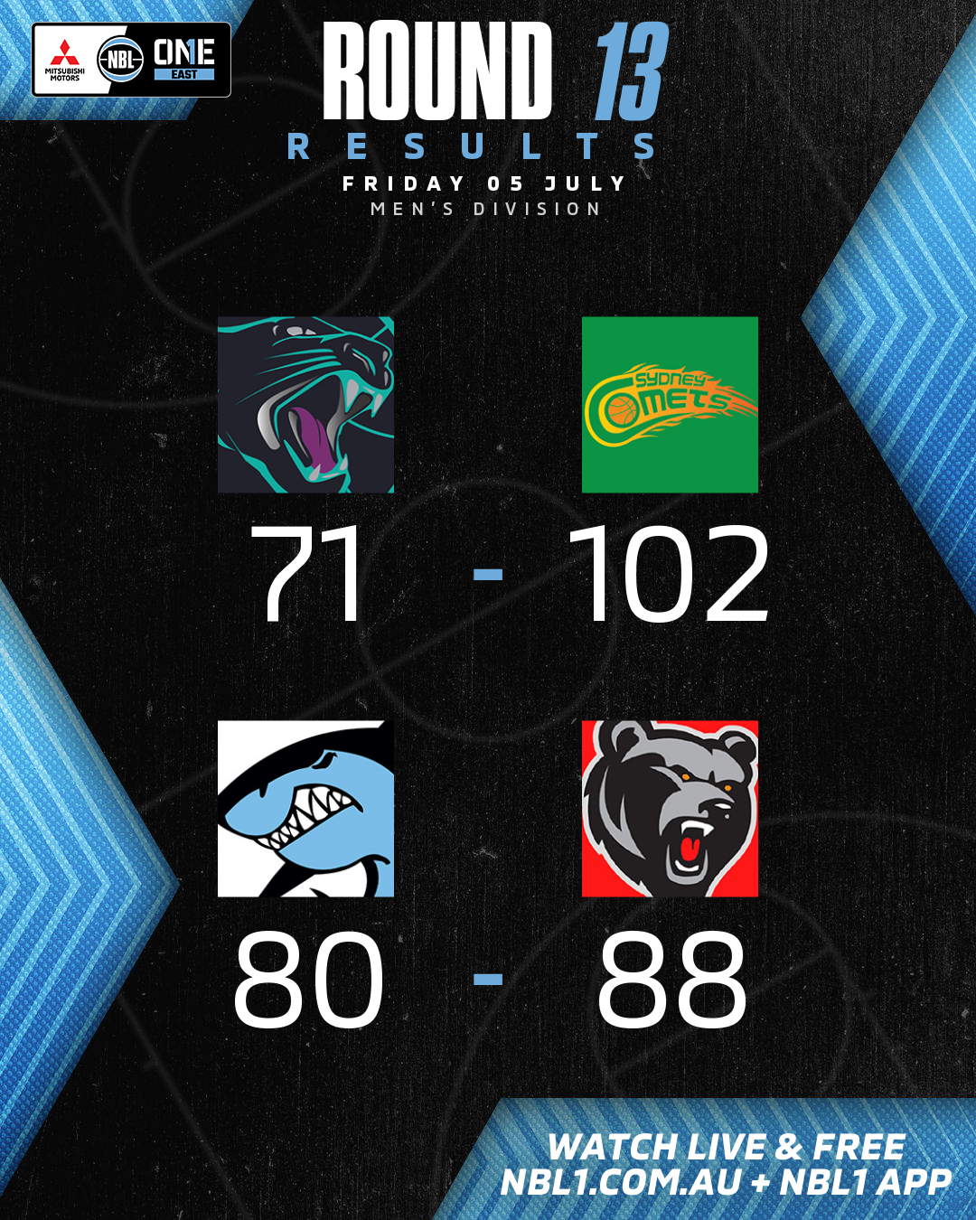 Nbl1   Round Results 2024 Graphic   Penrith Vs Sydney And More   4x5 (png)