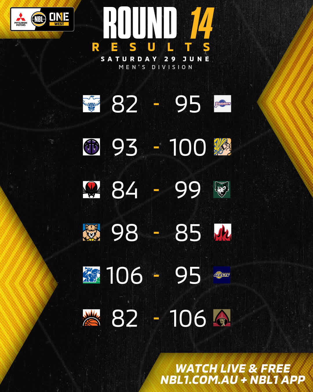 Nbl1   Round Results 2024 Graphic   Perry Lakes Vs Sw Slammers And More   4x5 (jpg)