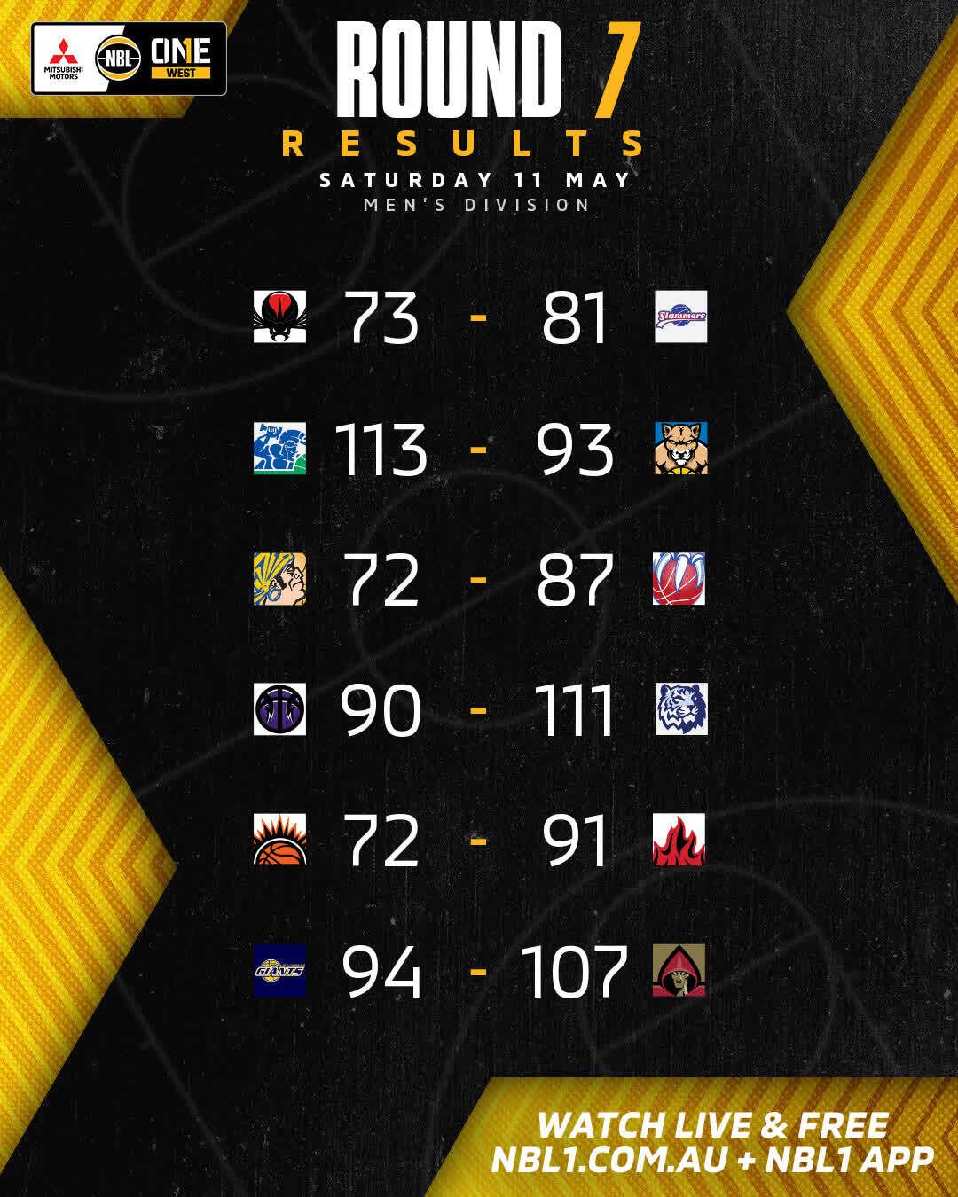 Nbl1   Round Results 2024 Graphic   Perth Vs Sw Slammers And More   4x5 (jpg)