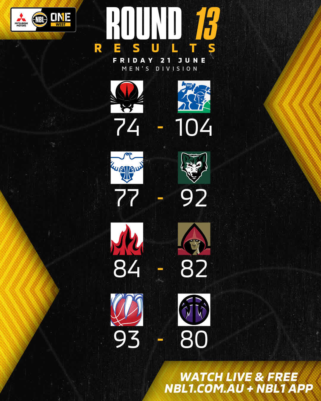 Nbl1   Round Results 2024 Graphic   Perth Vs Warwick And More   4x5 (jpg)