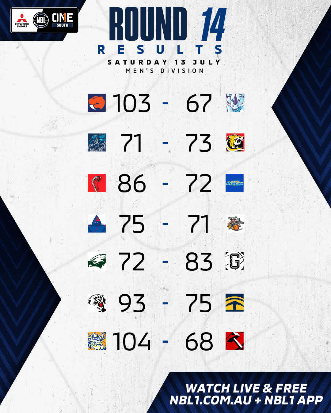 Nbl1   Round Results 2024 Graphic   Sandringham Sabres Vs Hobart And More   4x5 (jpg)