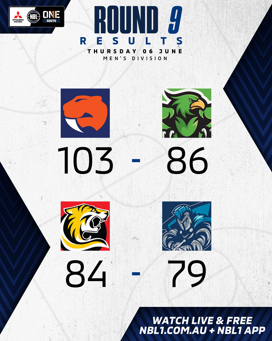 Nbl1   Round Results 2024 Graphic   Sandringham Sabres Vs Ringwood Hawks And More   4x5 (png)