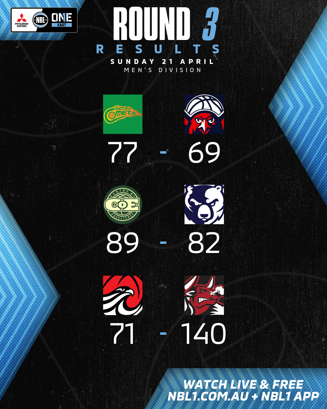 Nbl1   Round Results 2024 Graphic   Sydney Vs Newcastle And More   4x5 (png)