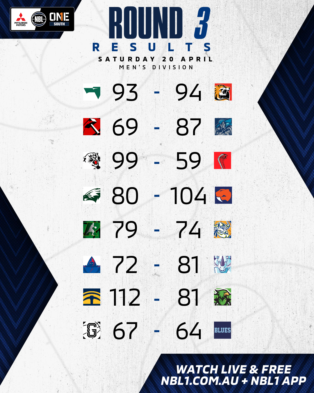 Nbl1   Round Results 2024 Graphic   Waverley Vs Melbourne Tigers And More   4x5 (png)