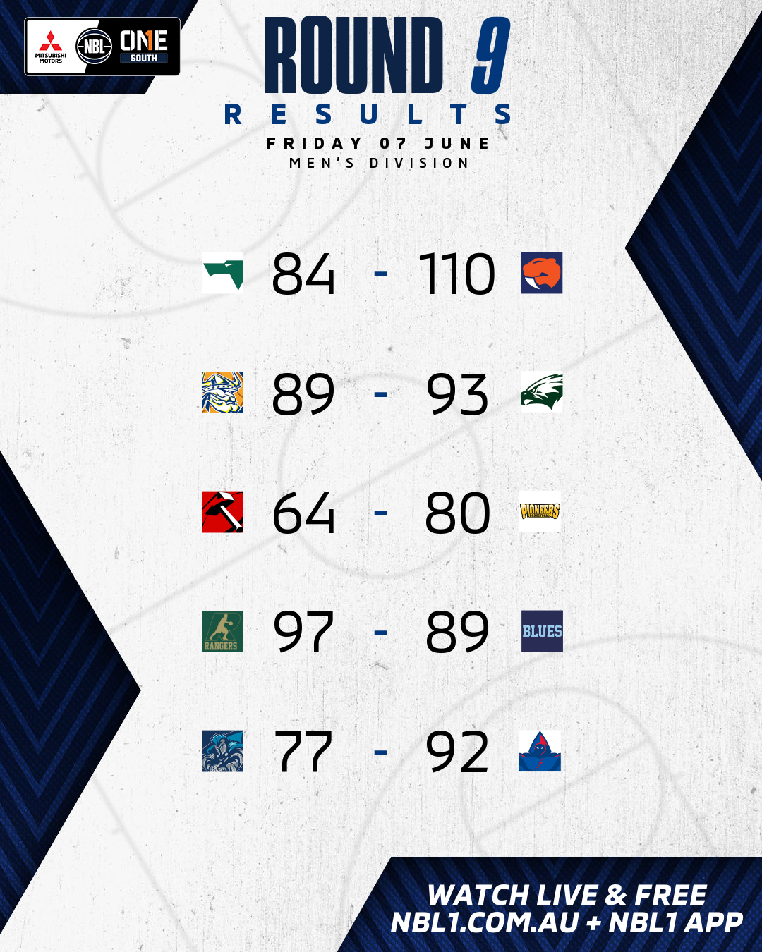 Nbl1   Round Results 2024 Graphic   Waverley Vs Sandringham Sabres And More   4x5 (png)