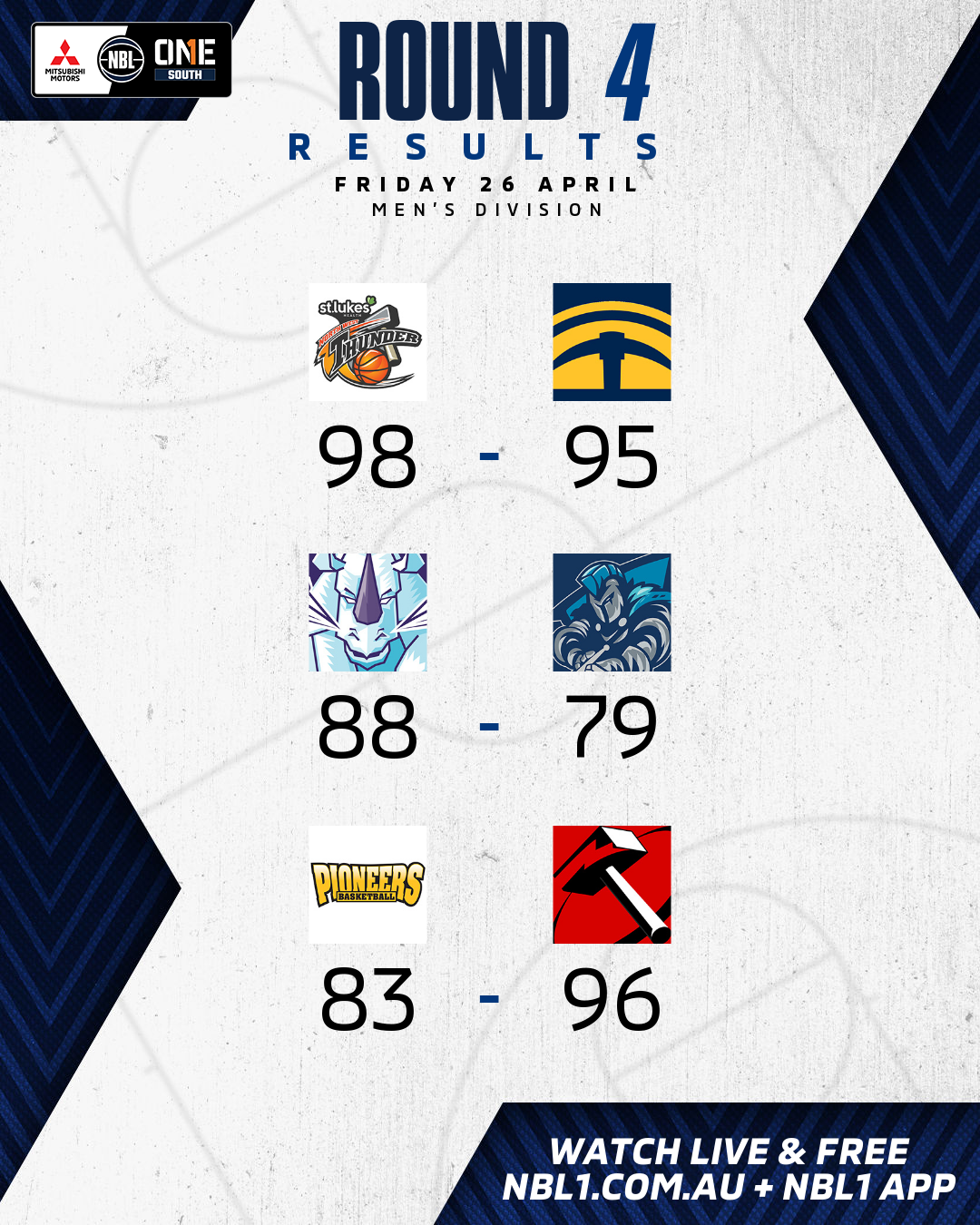 Nbl1 South Men   Round Results 2024 Graphic   Nw Tasmania Vs Ballarat Miners And More   4x5 (png) (1)