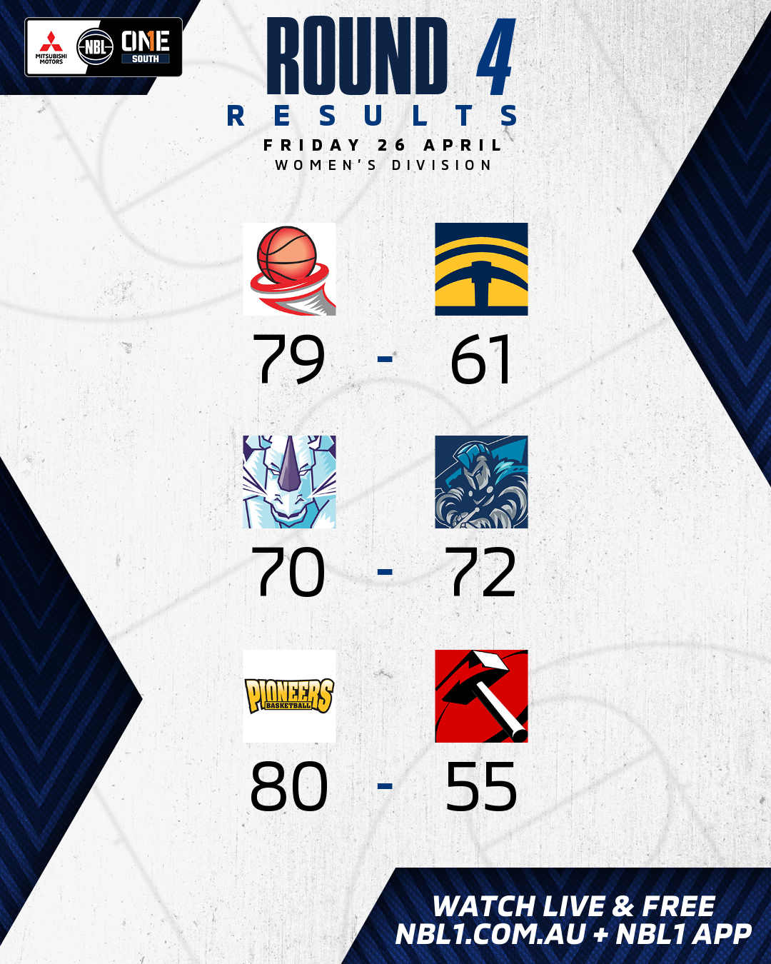 Nbl1 South Women   Round Results 2024 Graphic   Launceston Vs Ballarat And More   4x5 (png)