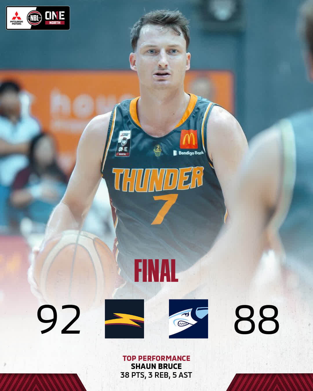 Nbl1   Top Performence 2024   West Graphic   Shaun Bruce, Logan Vs Rockhampton   4x5 (jpg)