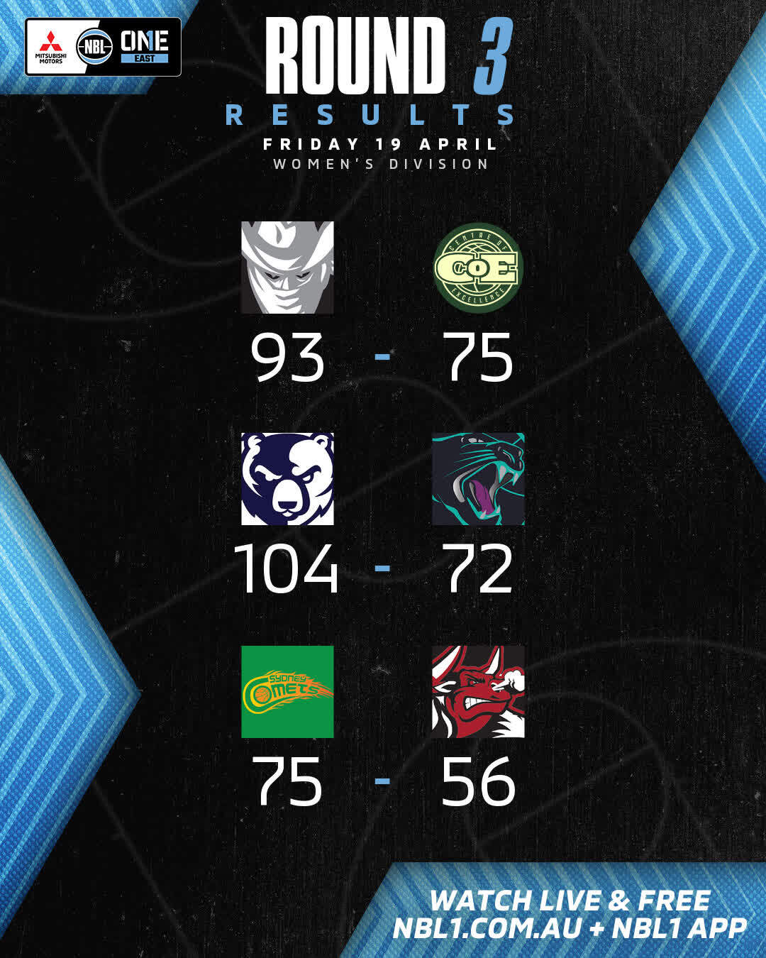 Recap NBL1 East Round 3 Friday