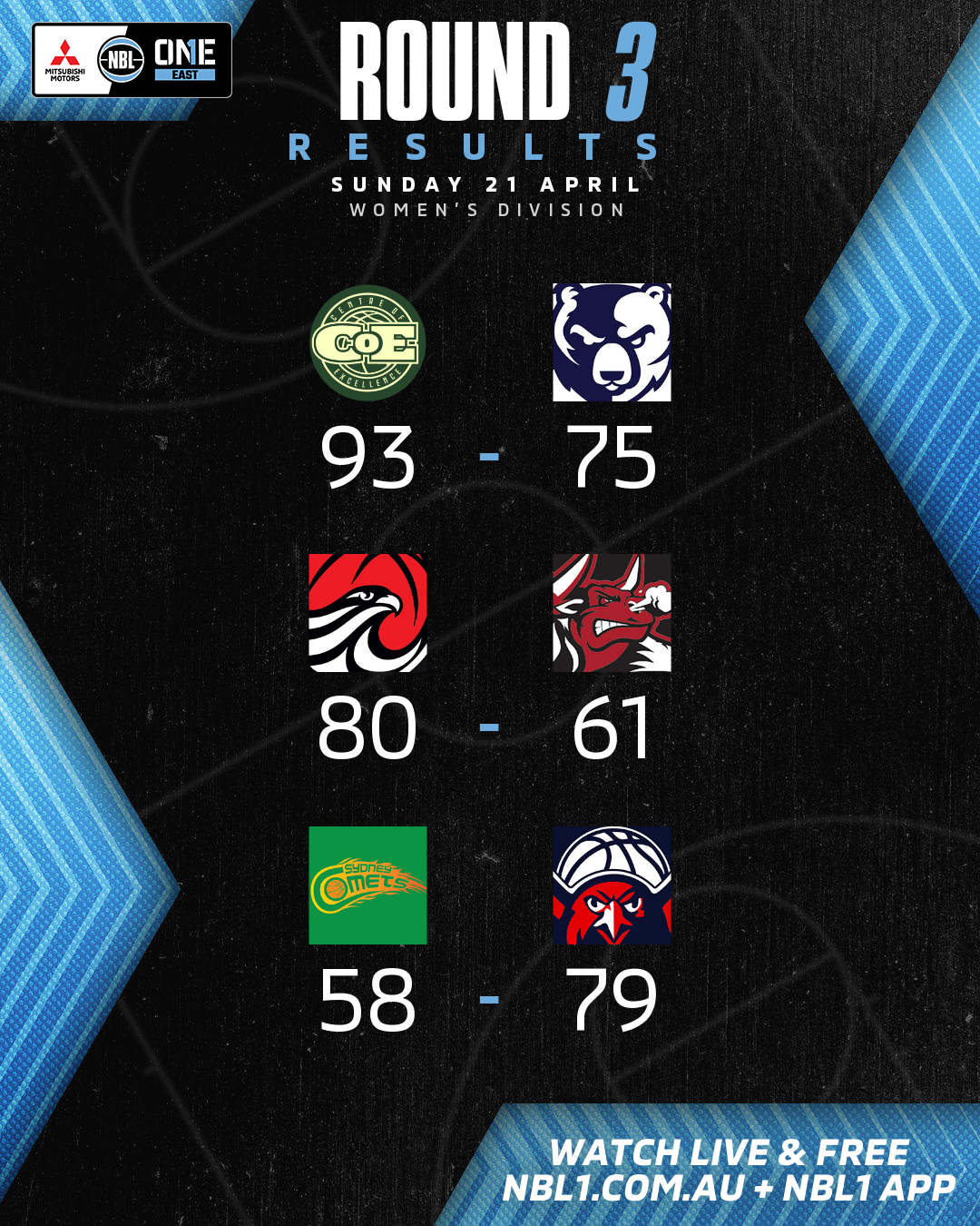 Nbl1 Women   Round Results 2024 Graphic   Ba Coe Vs Bankstown And More   4x5 (png)