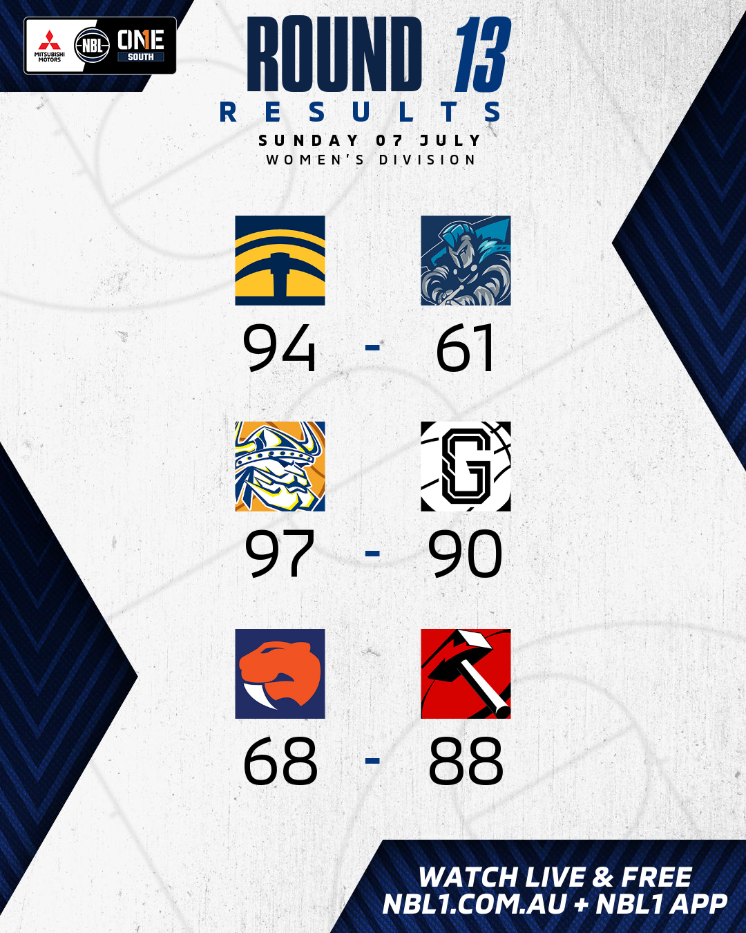 Nbl1 Women   Round Results 2024 Graphic   Ballarat Vs Casey And More   4x5 (png)