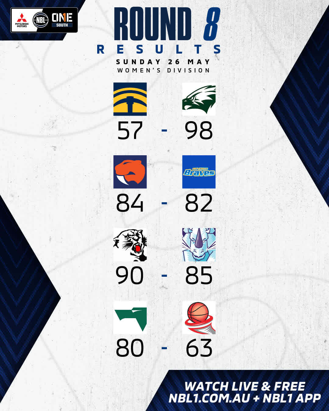 Nbl1 Women   Round Results 2024 Graphic   Ballarat Vs Diamond Valley And More   4x5 (jpg)