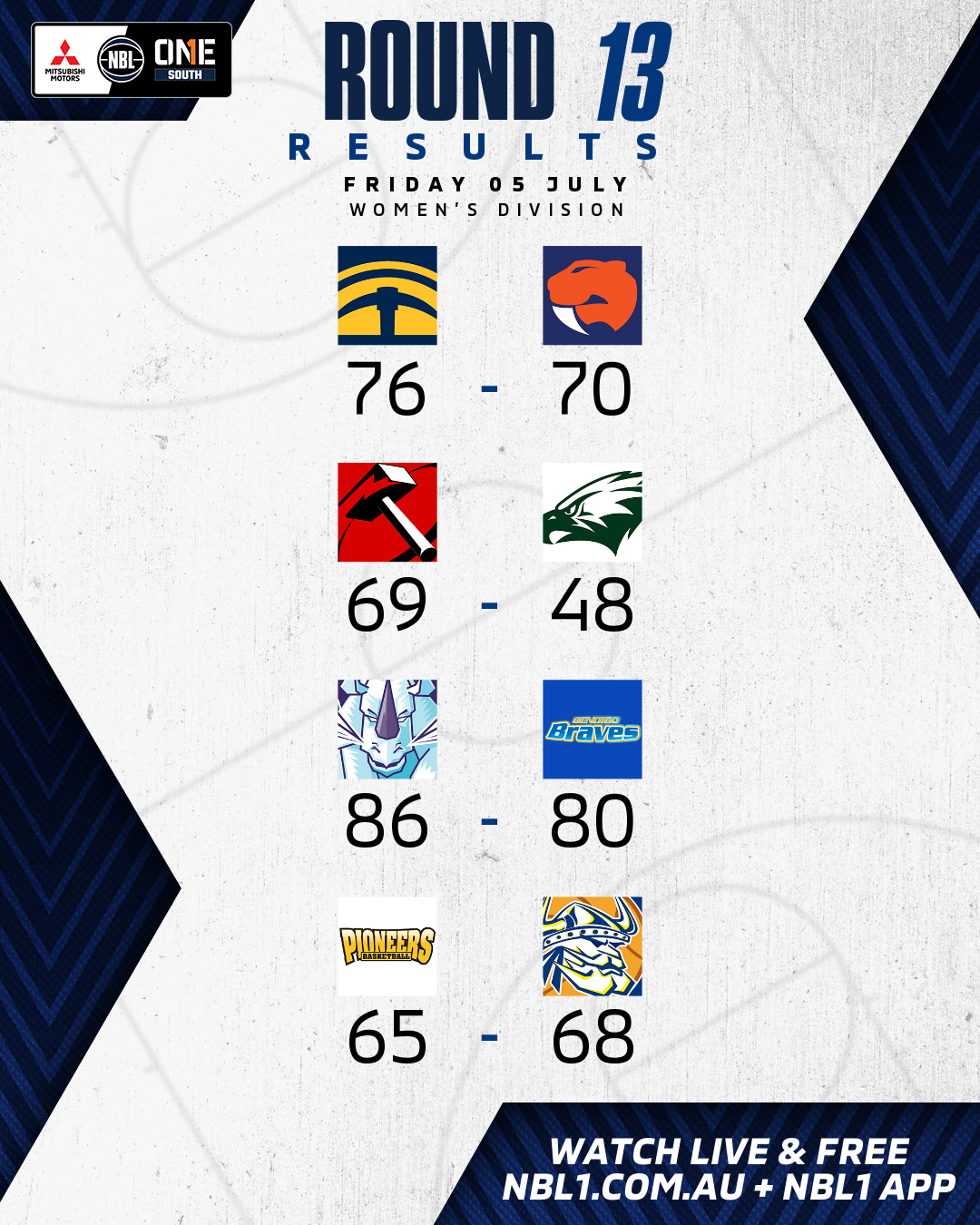 Nbl1 Women   Round Results 2024 Graphic   Ballarat Vs Sandringham And More   4x5 (png)