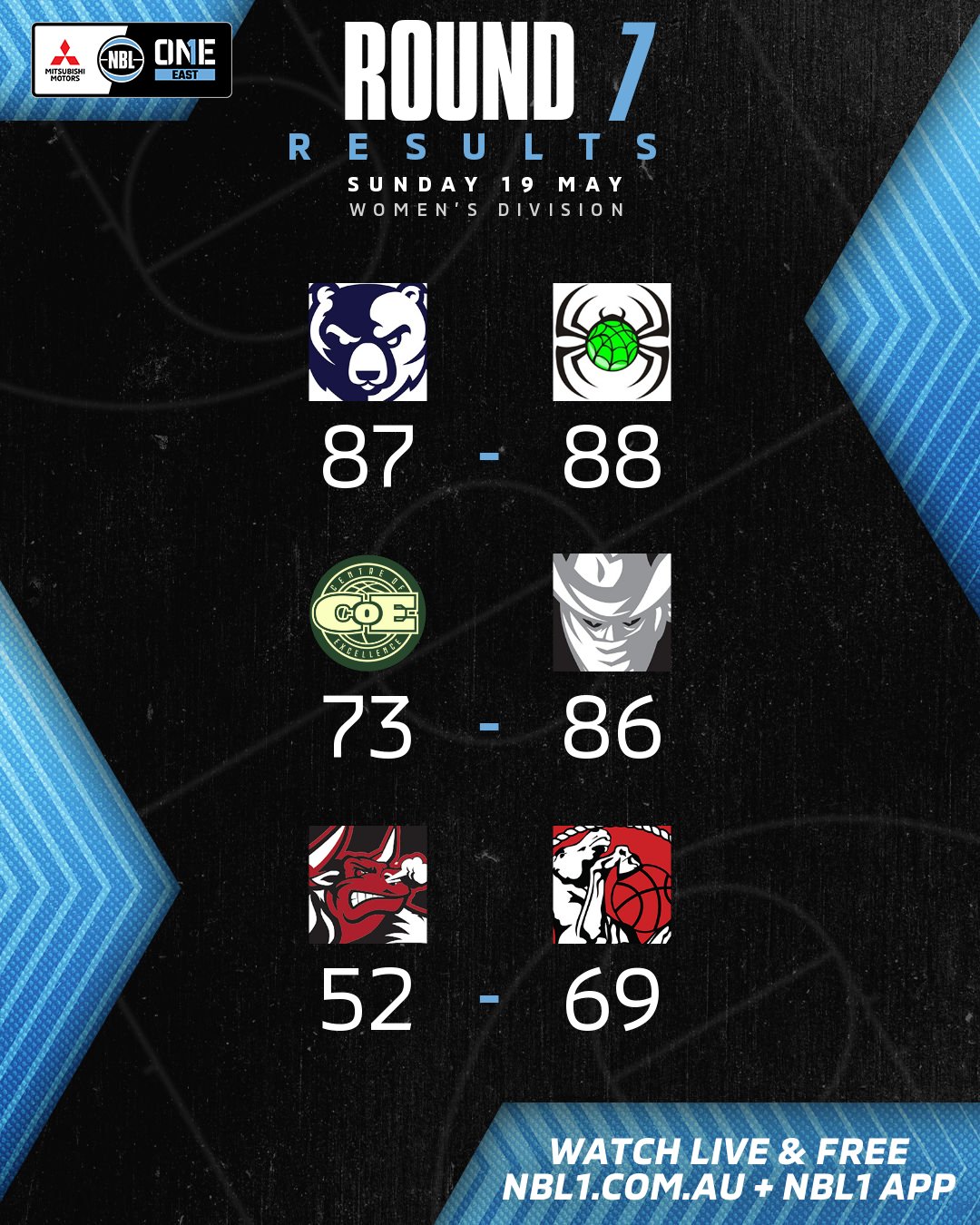 Nbl1 Women   Round Results 2024 Graphic   Bankstown Vs Hornsby Ku Ring Gai And More   4x5 (png)