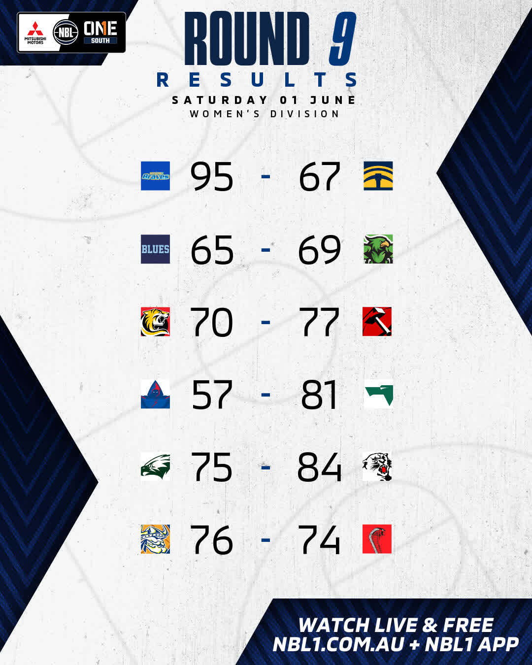 Nbl1 Women   Round Results 2024 Graphic   Bendigo Vs Ballarat And More   4x5 (jpg)