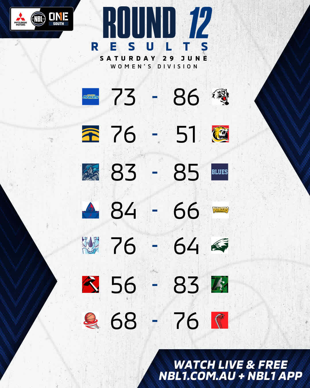 Nbl1 Women   Round Results 2024 Graphic   Bendigo Vs Eltham And More   4x5 (jpg) (1)