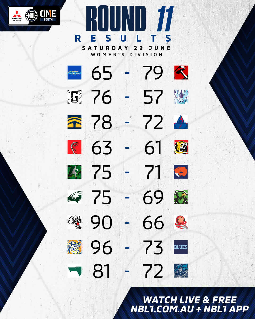 Nbl1 Women   Round Results 2024 Graphic   Bendigo Vs Keilor And More   4x5 (jpg)